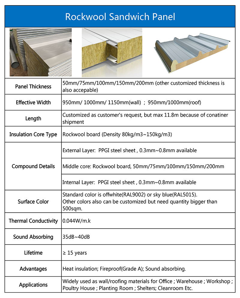 sandwich panel details3