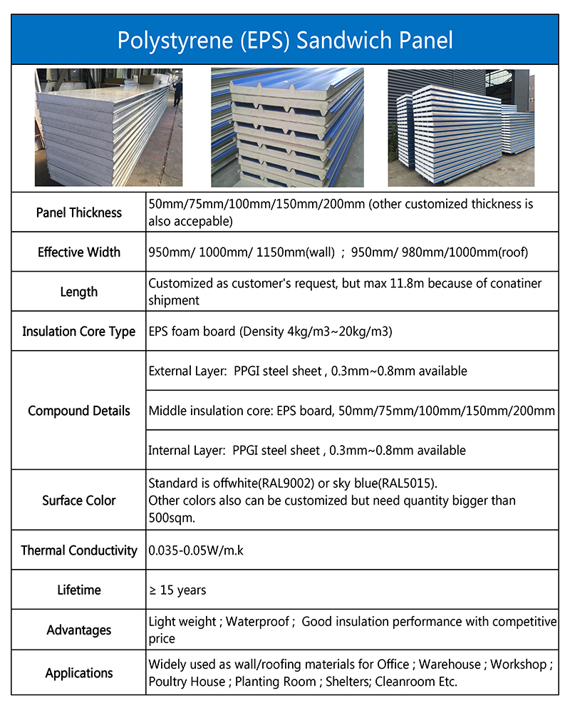 sandwich panel details2