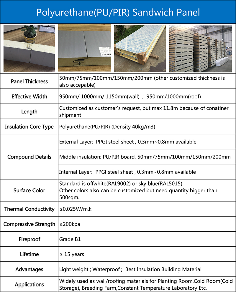 sandwich panel details4